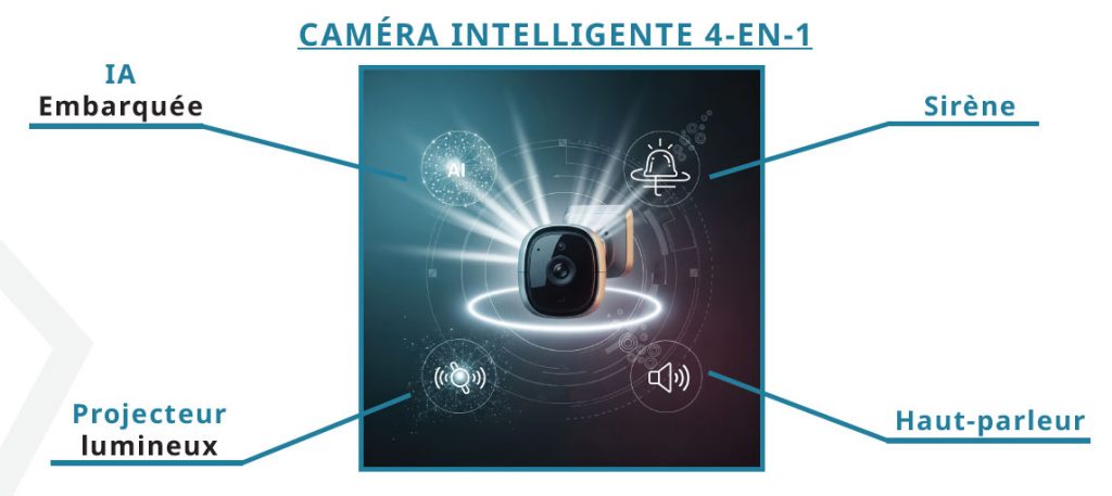 Schéma caméra intelligente 4 en 1