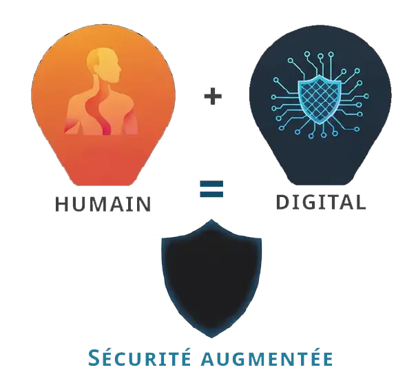 sch&eacute;ma humain + digital = s&eacute;curit&eacute; augment&eacute;e